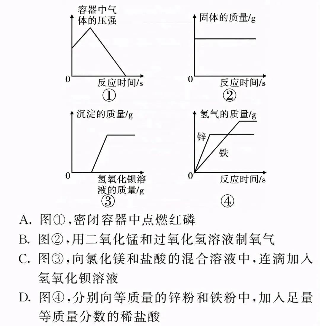 中考化学 | 图像图表题答题方法,考前务必吃透!-第17张图片-四季读书网