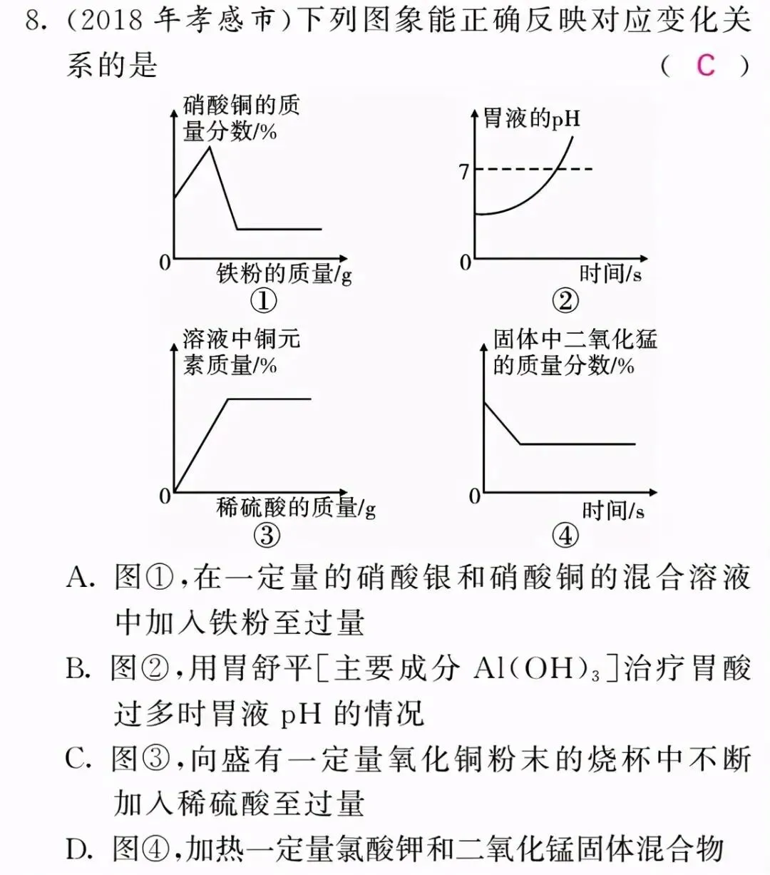 中考化学 | 图像图表题答题方法,考前务必吃透!-第18张图片-四季读书网