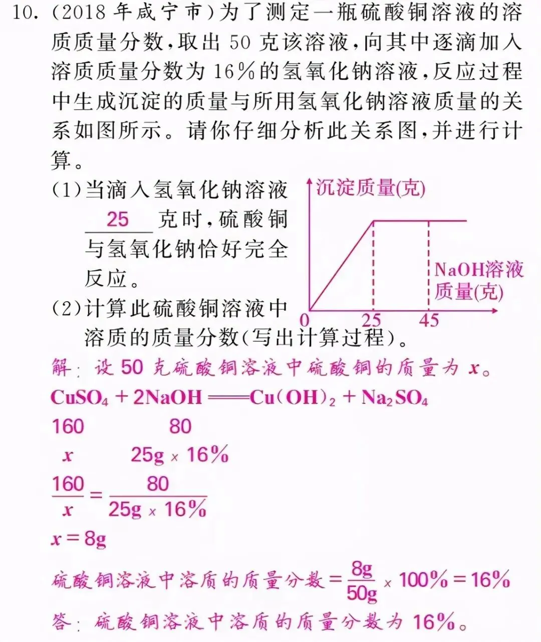 中考化学 | 图像图表题答题方法,考前务必吃透!-第20张图片-四季读书网