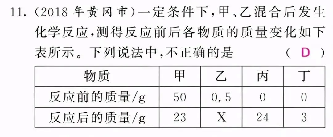 中考化学 | 图像图表题答题方法,考前务必吃透!-第21张图片-四季读书网