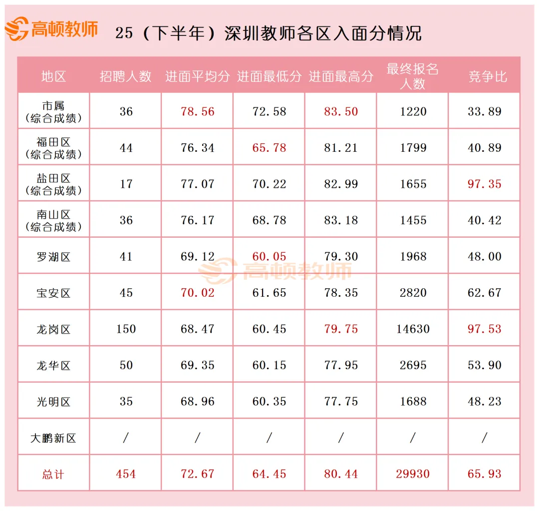 【真题入口】学科试讲稿免费领!26深圳教师社招近5年面试真题!-第9张图片-四季读书网
