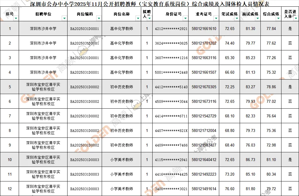 【真题入口】学科试讲稿免费领!26深圳教师社招近5年面试真题!-第10张图片-四季读书网