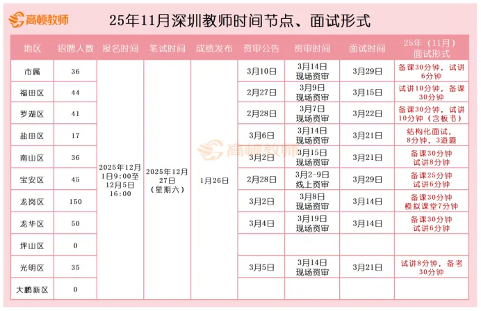 【真题入口】学科试讲稿免费领!26深圳教师社招近5年面试真题!-第12张图片-四季读书网