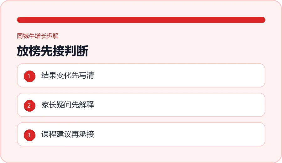 中考放榜刚放榜的前3天,校区朋友圈最容易浪费信任的3件事-第1张图片-四季读书网