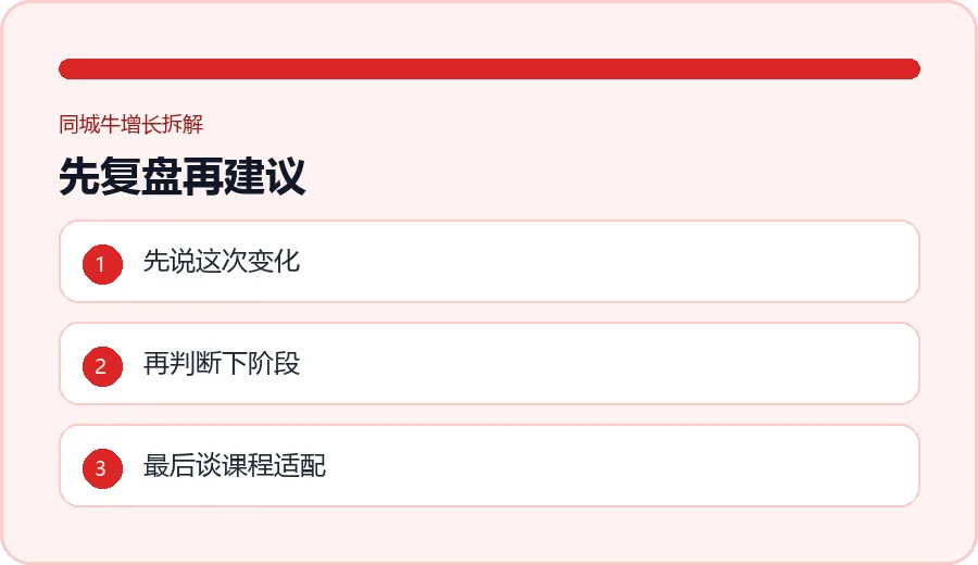 中考放榜刚放榜的前3天,校区朋友圈最容易浪费信任的3件事-第4张图片-四季读书网