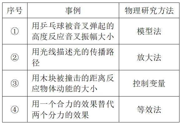 2026年天津西青中考一模  物理选择题详解-第8张图片-四季读书网
