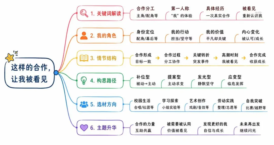2026年中考满分作文7篇,总有一篇让你受益匪浅!(可打印)-第4张图片-四季读书网