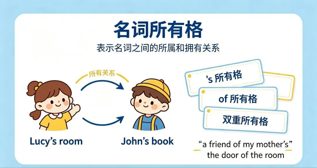 中考必考 名词所有格知识点精讲-第1张图片-四季读书网 中考必考 名词所有格知识点精讲-第1张图片-四季读书网