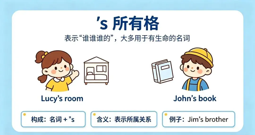 中考必考 名词所有格知识点精讲-第2张图片-四季读书网 中考必考 名词所有格知识点精讲-第2张图片-四季读书网