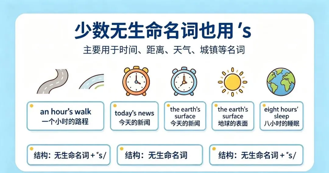 中考必考 名词所有格知识点精讲-第3张图片-四季读书网 中考必考 名词所有格知识点精讲-第3张图片-四季读书网