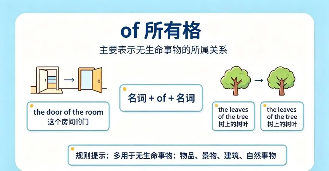 中考必考 名词所有格知识点精讲-第4张图片-四季读书网 中考必考 名词所有格知识点精讲-第4张图片-四季读书网