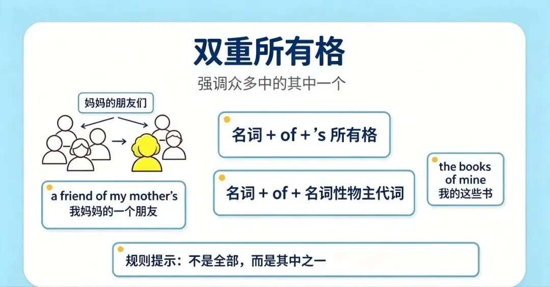 中考必考 名词所有格知识点精讲-第5张图片-四季读书网 中考必考 名词所有格知识点精讲-第5张图片-四季读书网
