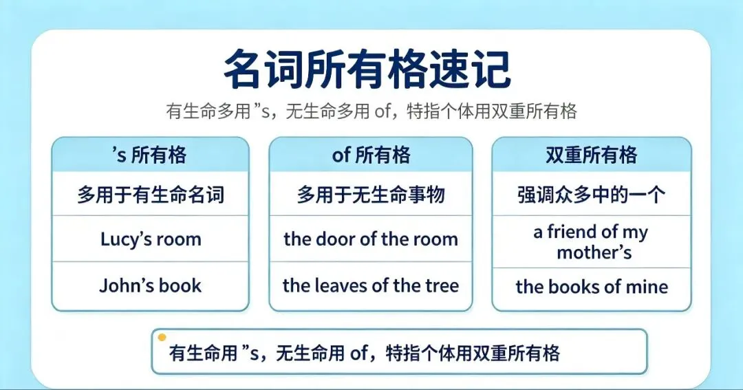 中考必考 名词所有格知识点精讲-第6张图片-四季读书网 中考必考 名词所有格知识点精讲-第6张图片-四季读书网