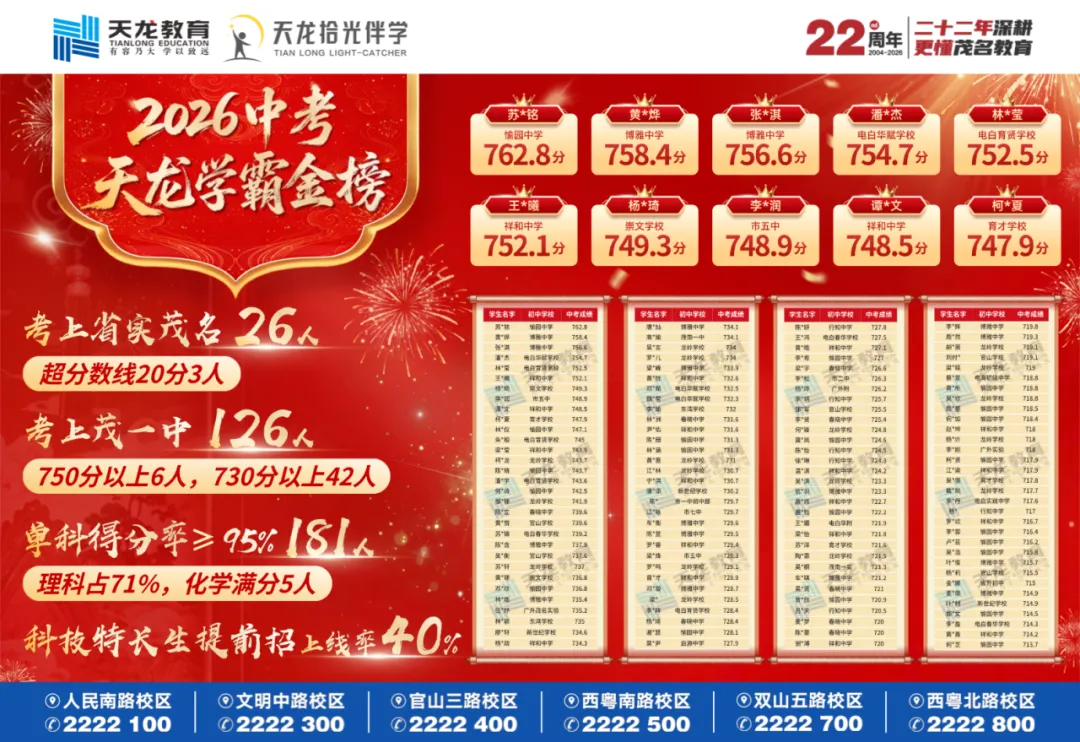 【捷报传喜】2026中考,天龙教育交出亮眼答卷!-第1张图片-四季读书网 【捷报传喜】2026中考,天龙教育交出亮眼答卷!-第1张图片-四季读书网