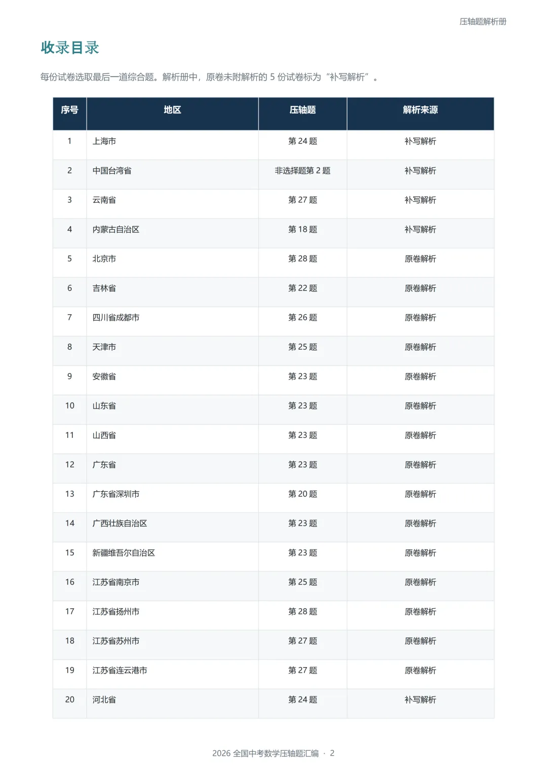 2026全国各地中考数学压轴题-第13张图片-四季读书网