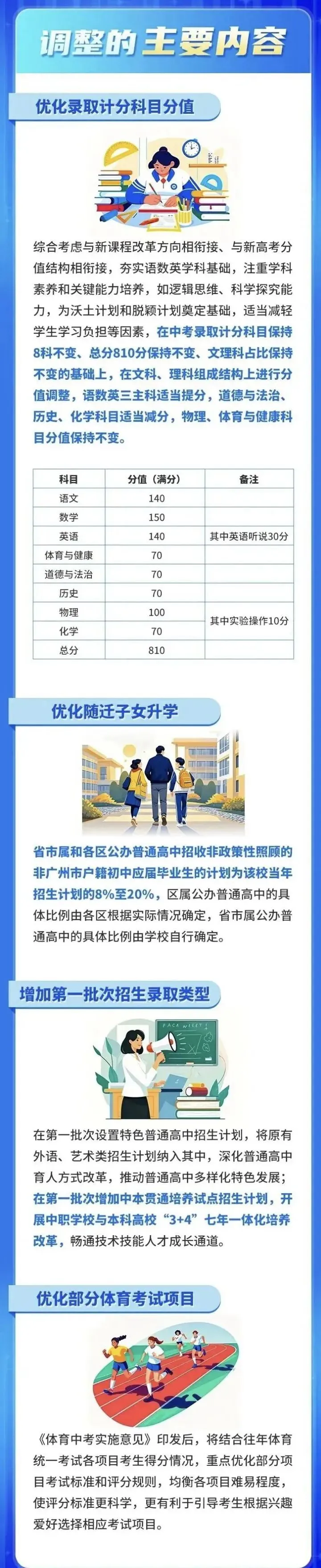 2027年广州中考有什么新变化?如何备考?-第1张图片-四季读书网