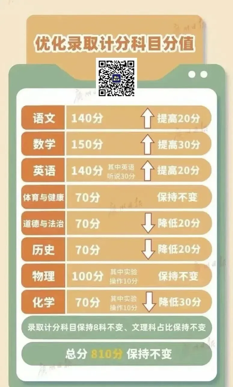 2027年广州中考有什么新变化?如何备考?-第2张图片-四季读书网