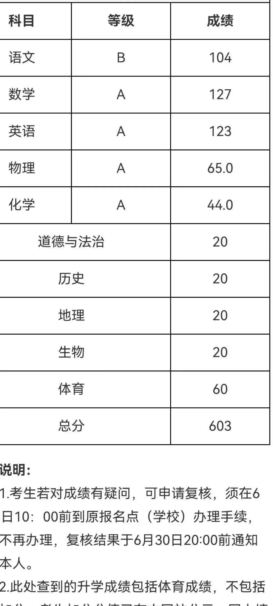 成都中考,初中三年来对于偏科生来说语文跟英语幺儿还是努力了-第1张图片-四季读书网
