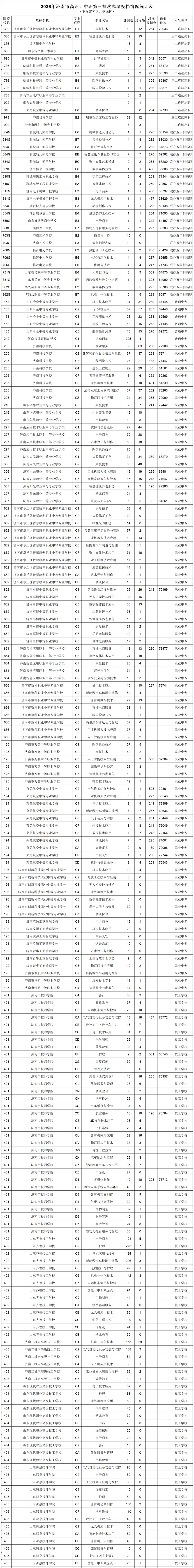 济南中考第三批志愿填报录取结果已出!-第9张图片-四季读书网 济南中考第三批志愿填报录取结果已出!-第9张图片-四季读书网