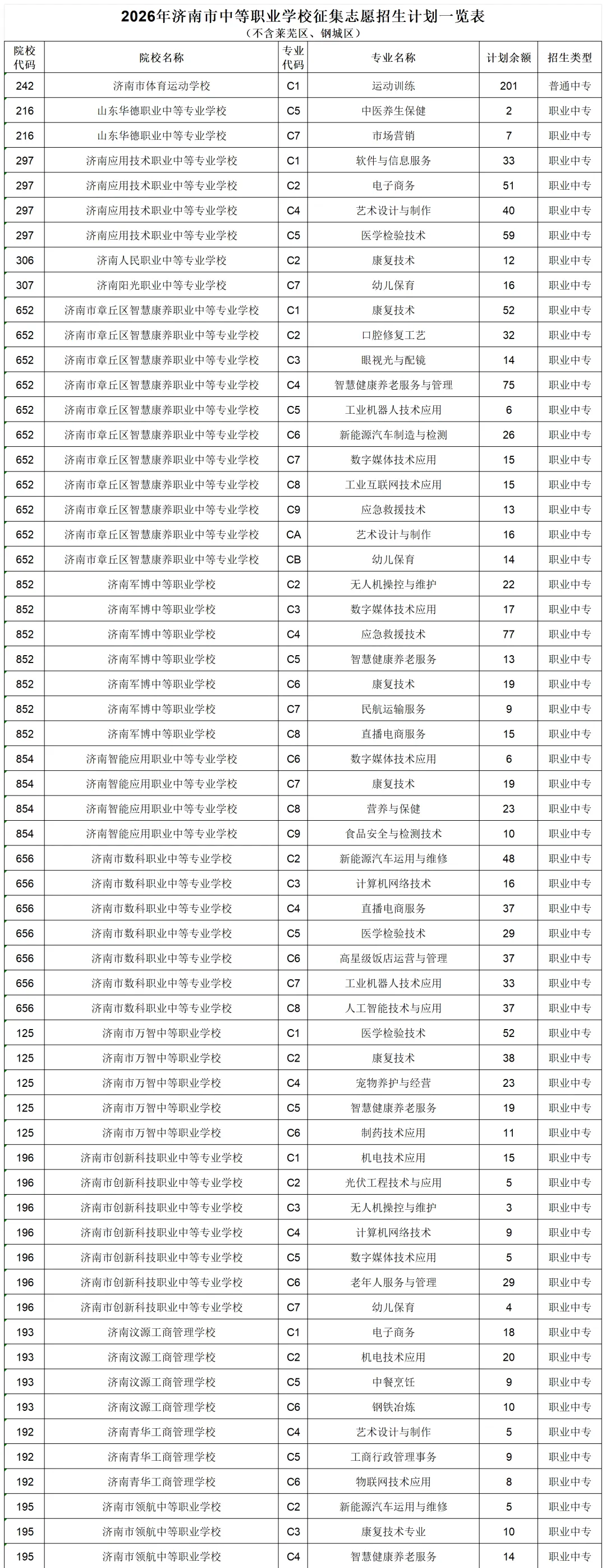 济南中考第三批志愿填报录取结果已出!-第16张图片-四季读书网 济南中考第三批志愿填报录取结果已出!-第16张图片-四季读书网