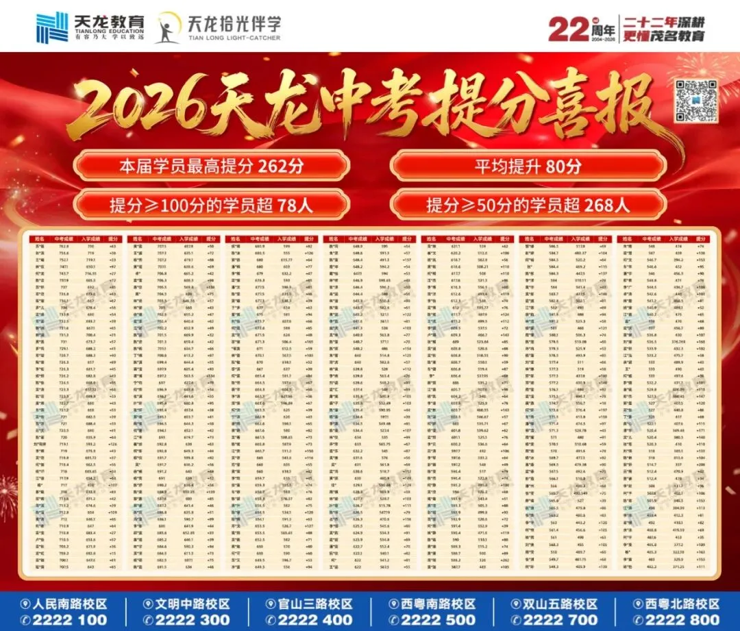 【捷报传喜】2026中考,天龙教育交出亮眼答卷!-第32张图片-四季读书网 【捷报传喜】2026中考,天龙教育交出亮眼答卷!-第32张图片-四季读书网
