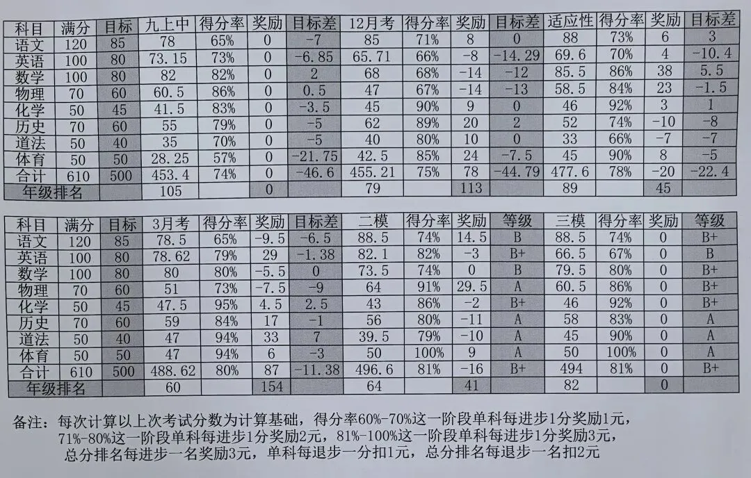 2025年深圳中考普生的普妈,说一说初三备考和报考的亲身经历-第2张图片-四季读书网