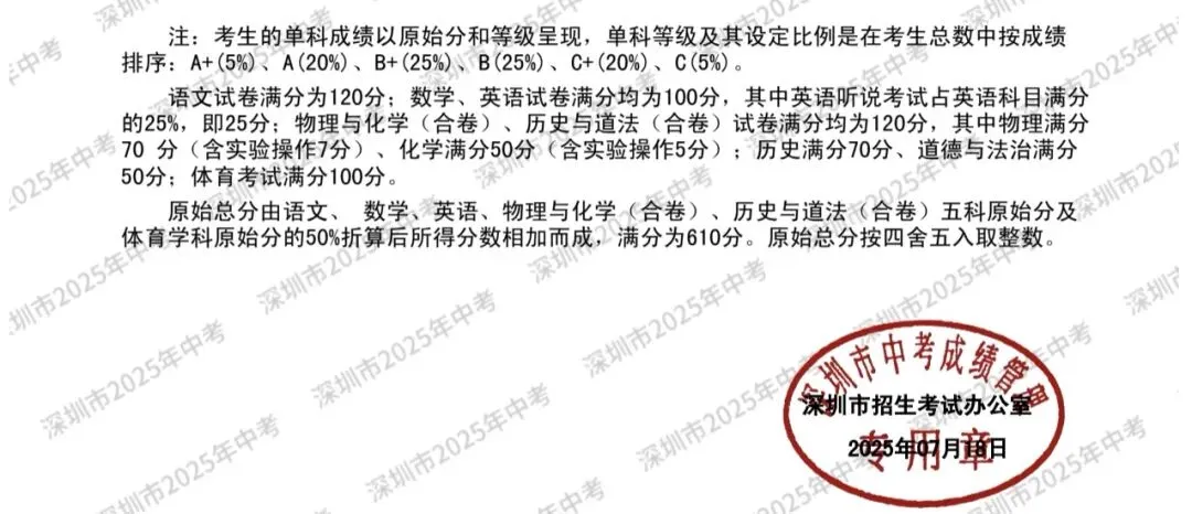 2025年深圳中考普生的普妈,说一说初三备考和报考的亲身经历-第3张图片-四季读书网