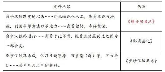 2026 高考试卷里的安阳文脉,这些 “安阳考题” 你会做吗?-第19张图片-四季读书网 2026 高考试卷里的安阳文脉,这些 “安阳考题” 你会做吗?-第19张图片-四季读书网