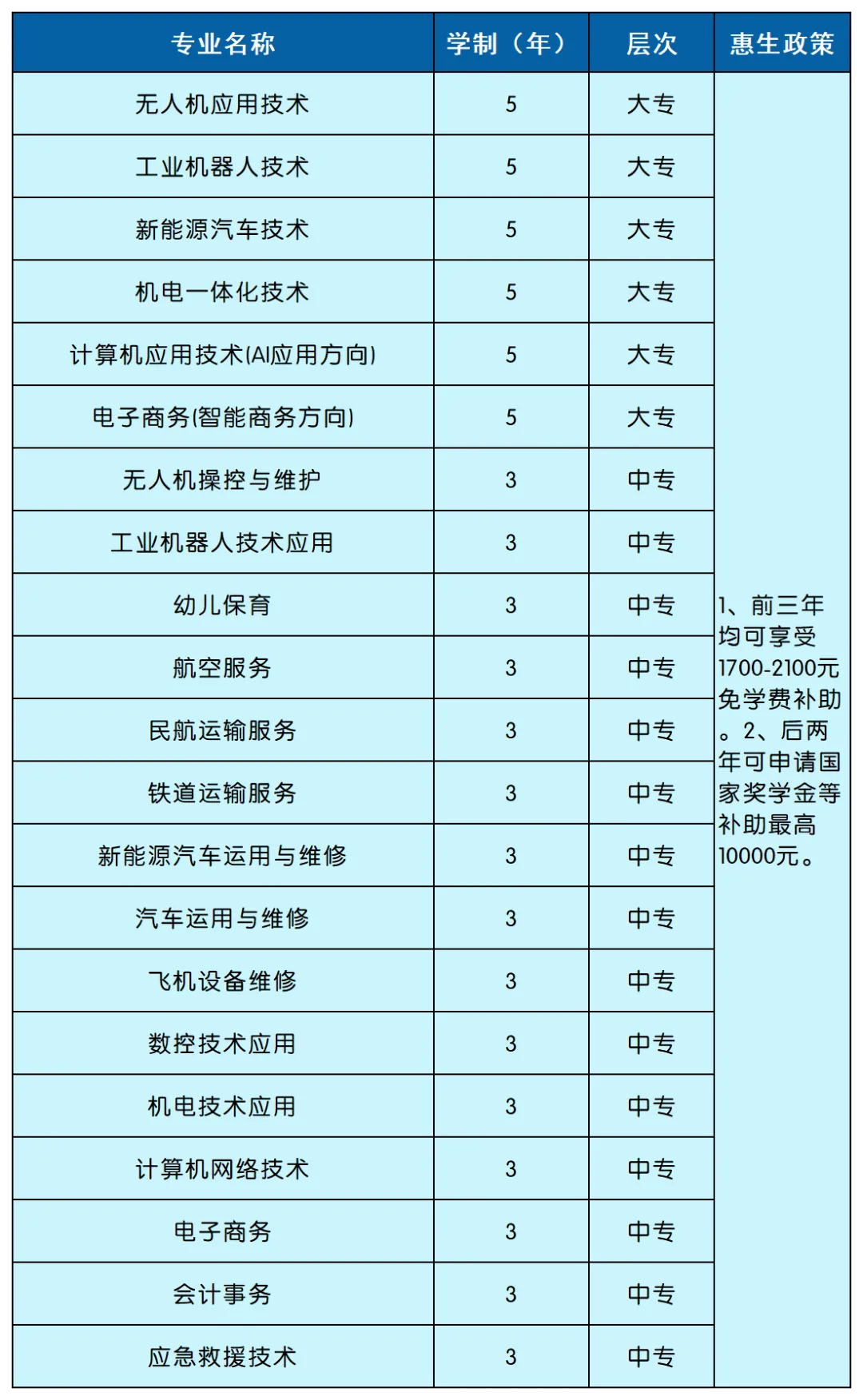 中考200-450分别焦虑!不走弯路,信航五年制学院带你直通大学,圆少年航空梦想-第14张图片-四季读书网