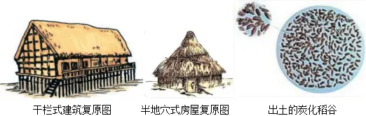 2026年中考历史真题分类汇编(史前时期)-第6张图片-四季读书网
