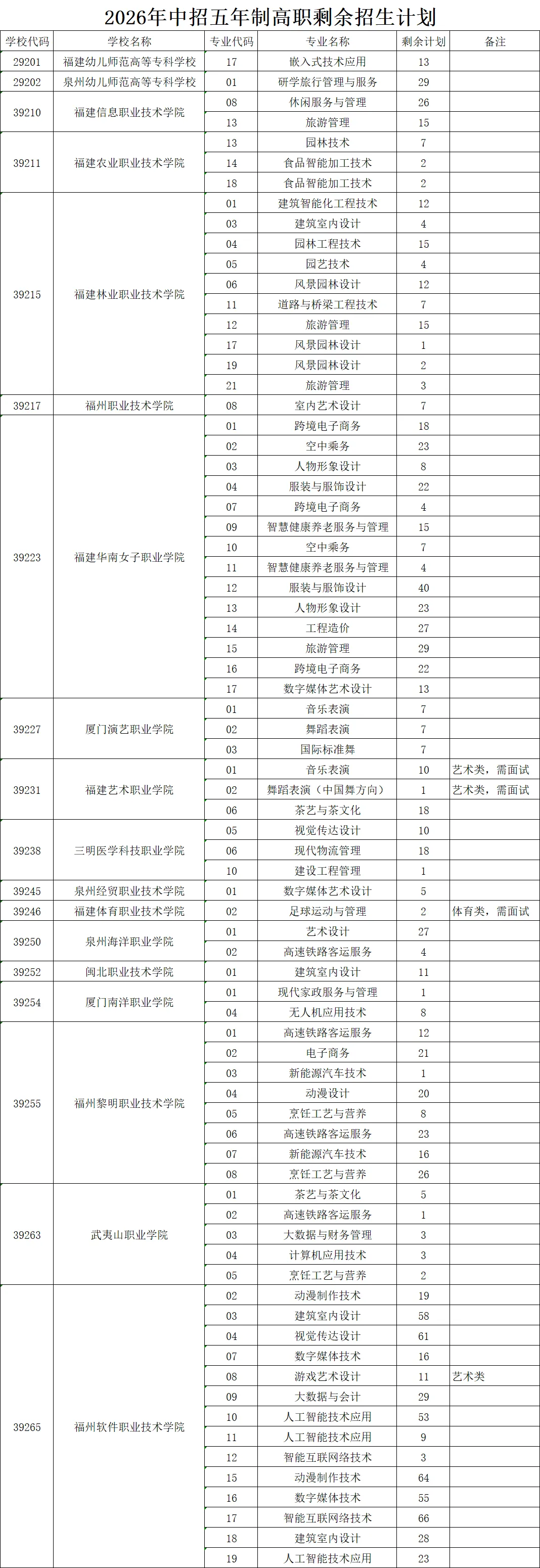明天填志愿!2026福州中考供需第二批剩余招生计划公布!志愿填报入口→-第4张图片-四季读书网