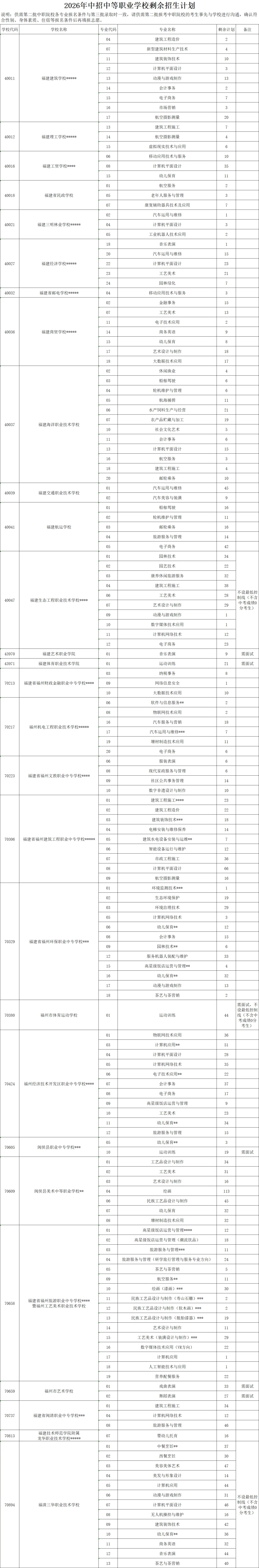 明天填志愿!2026福州中考供需第二批剩余招生计划公布!志愿填报入口→-第5张图片-四季读书网