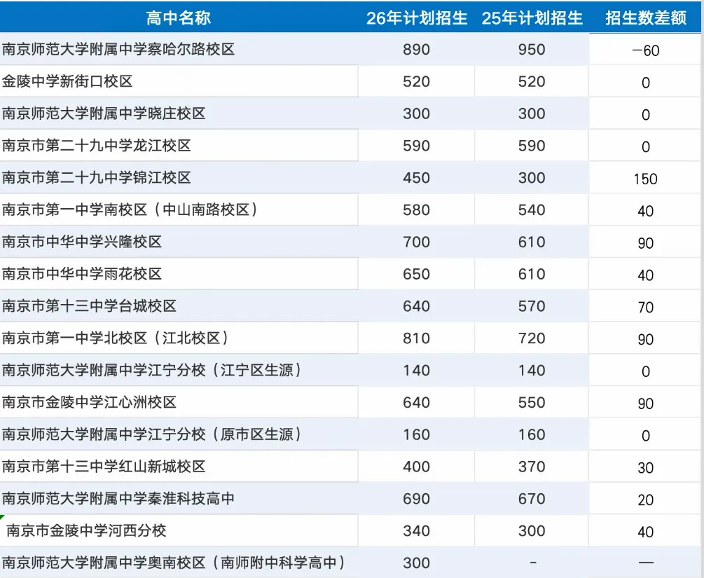 今年中考很诡异!-第2张图片-四季读书网