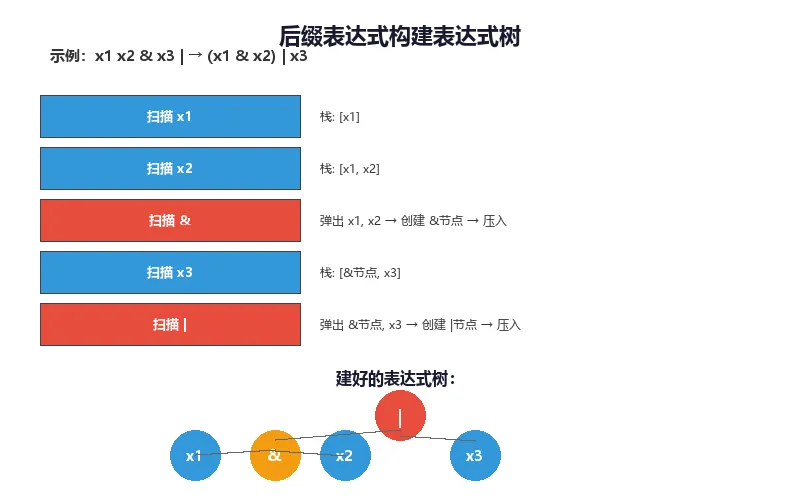 CSP-J 2020 真题精讲(中):表达式-第1张图片-四季读书网 CSP-J 2020 真题精讲(中):表达式-第1张图片-四季读书网
