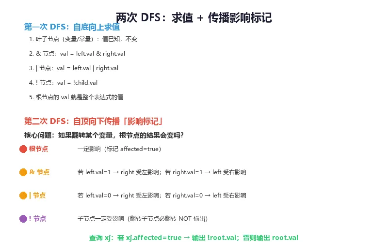 CSP-J 2020 真题精讲(中):表达式-第2张图片-四季读书网 CSP-J 2020 真题精讲(中):表达式-第2张图片-四季读书网