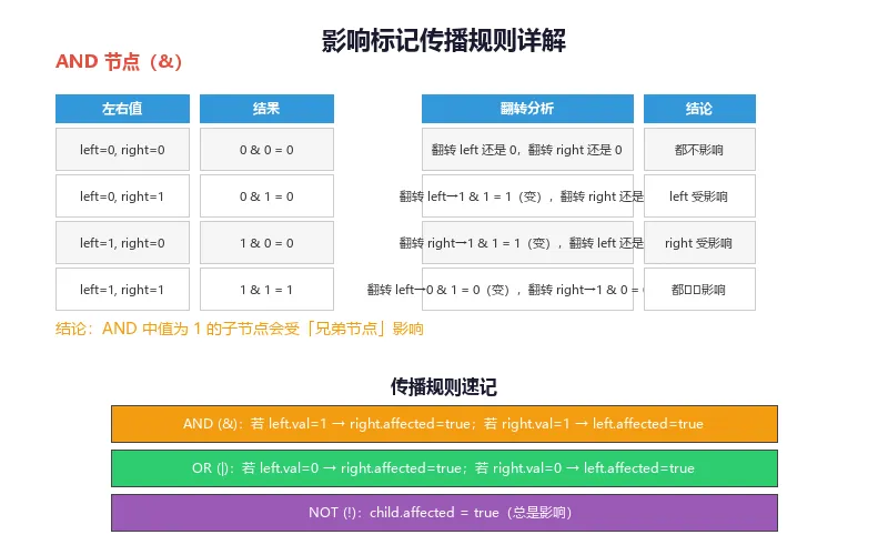 CSP-J 2020 真题精讲(中):表达式-第3张图片-四季读书网 CSP-J 2020 真题精讲(中):表达式-第3张图片-四季读书网