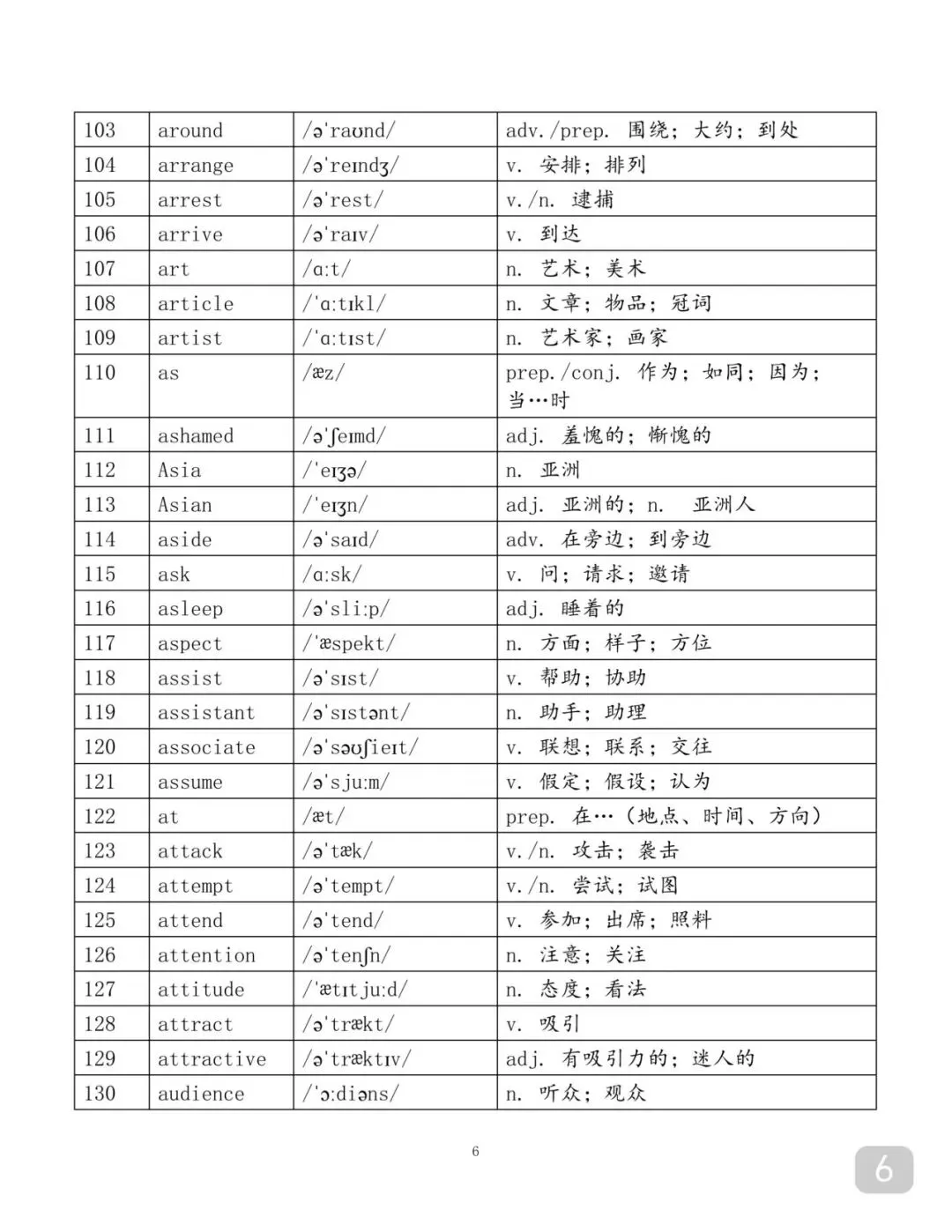 用97个表格背完中考2500个单词-第6张图片-四季读书网