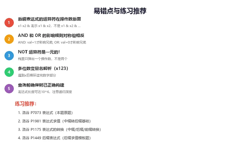 CSP-J 2020 真题精讲(中):表达式-第5张图片-四季读书网 CSP-J 2020 真题精讲(中):表达式-第5张图片-四季读书网