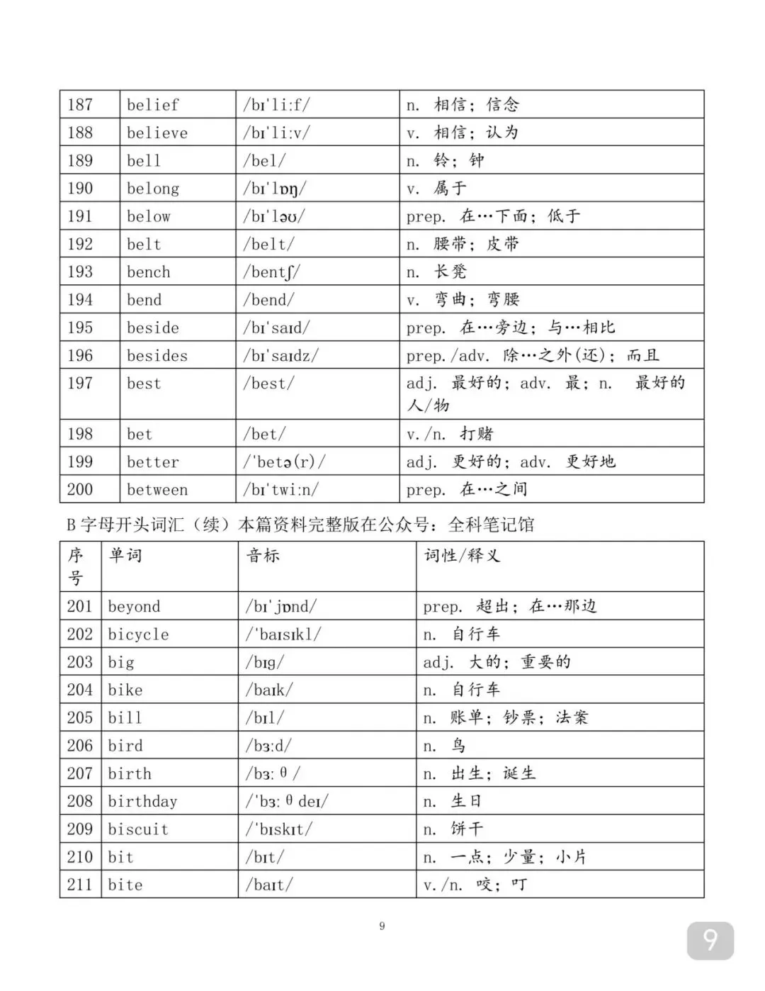 用97个表格背完中考2500个单词-第9张图片-四季读书网