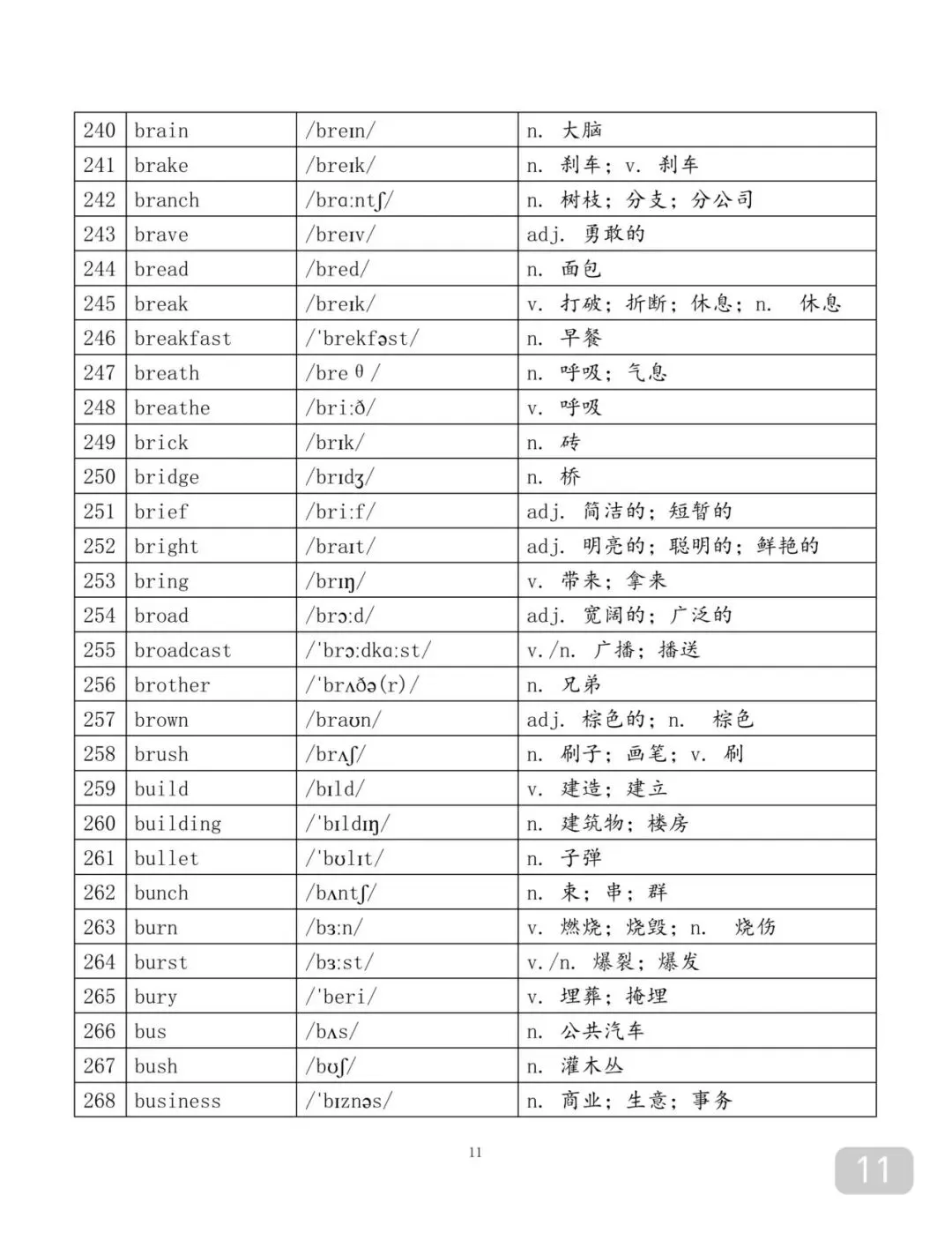 用97个表格背完中考2500个单词-第11张图片-四季读书网