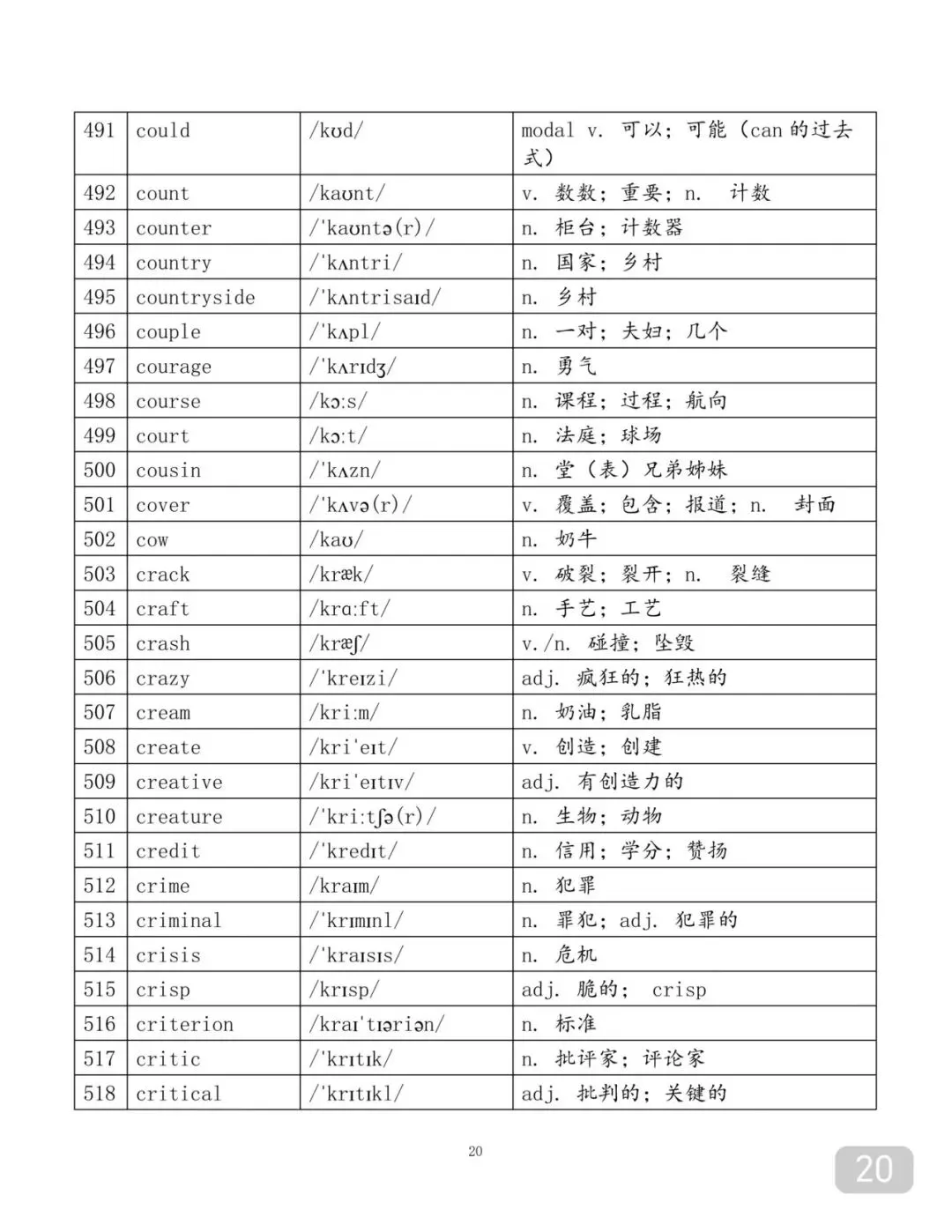 用97个表格背完中考2500个单词-第20张图片-四季读书网