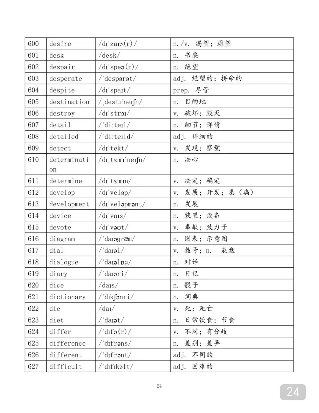 用97个表格背完中考2500个单词-第24张图片-四季读书网