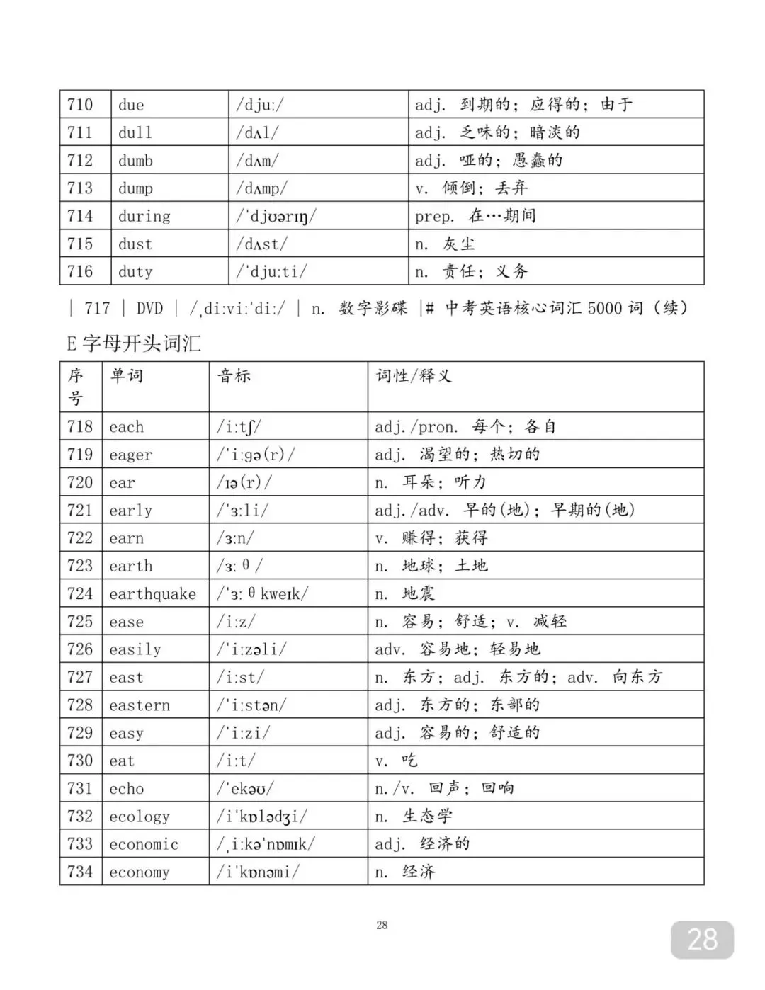 用97个表格背完中考2500个单词-第28张图片-四季读书网