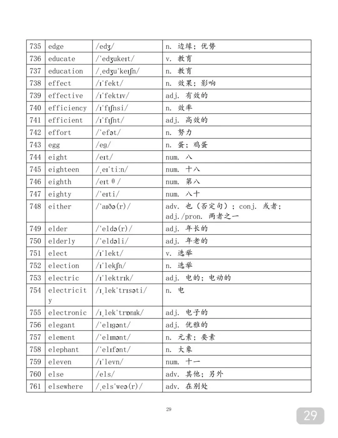 用97个表格背完中考2500个单词-第29张图片-四季读书网