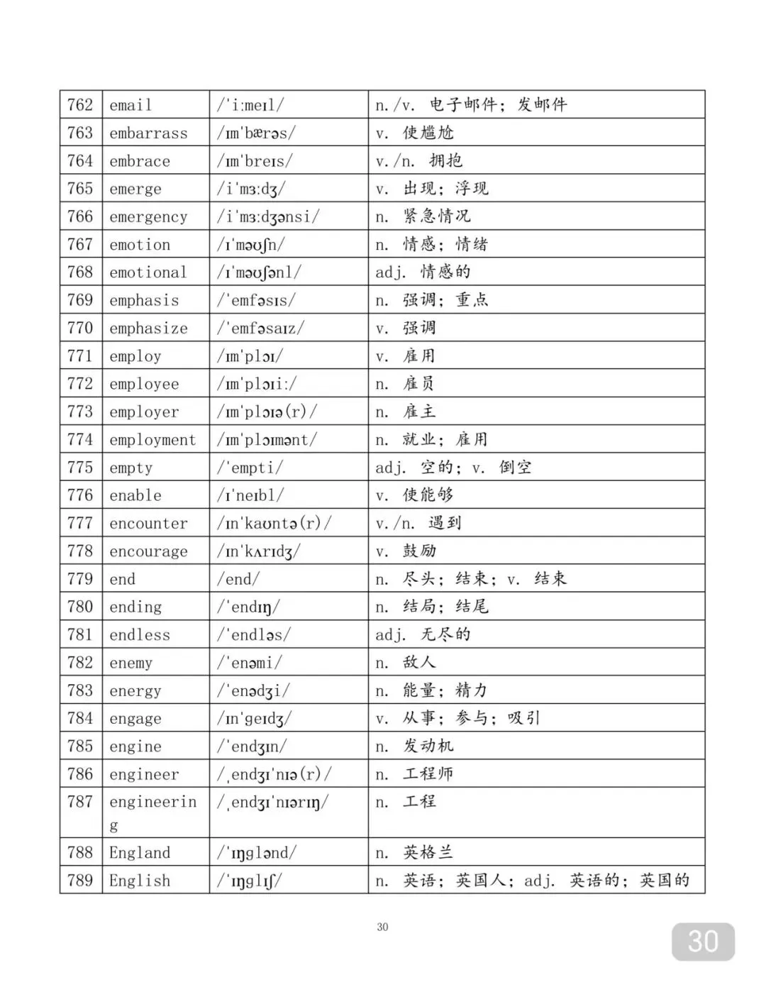 用97个表格背完中考2500个单词-第30张图片-四季读书网