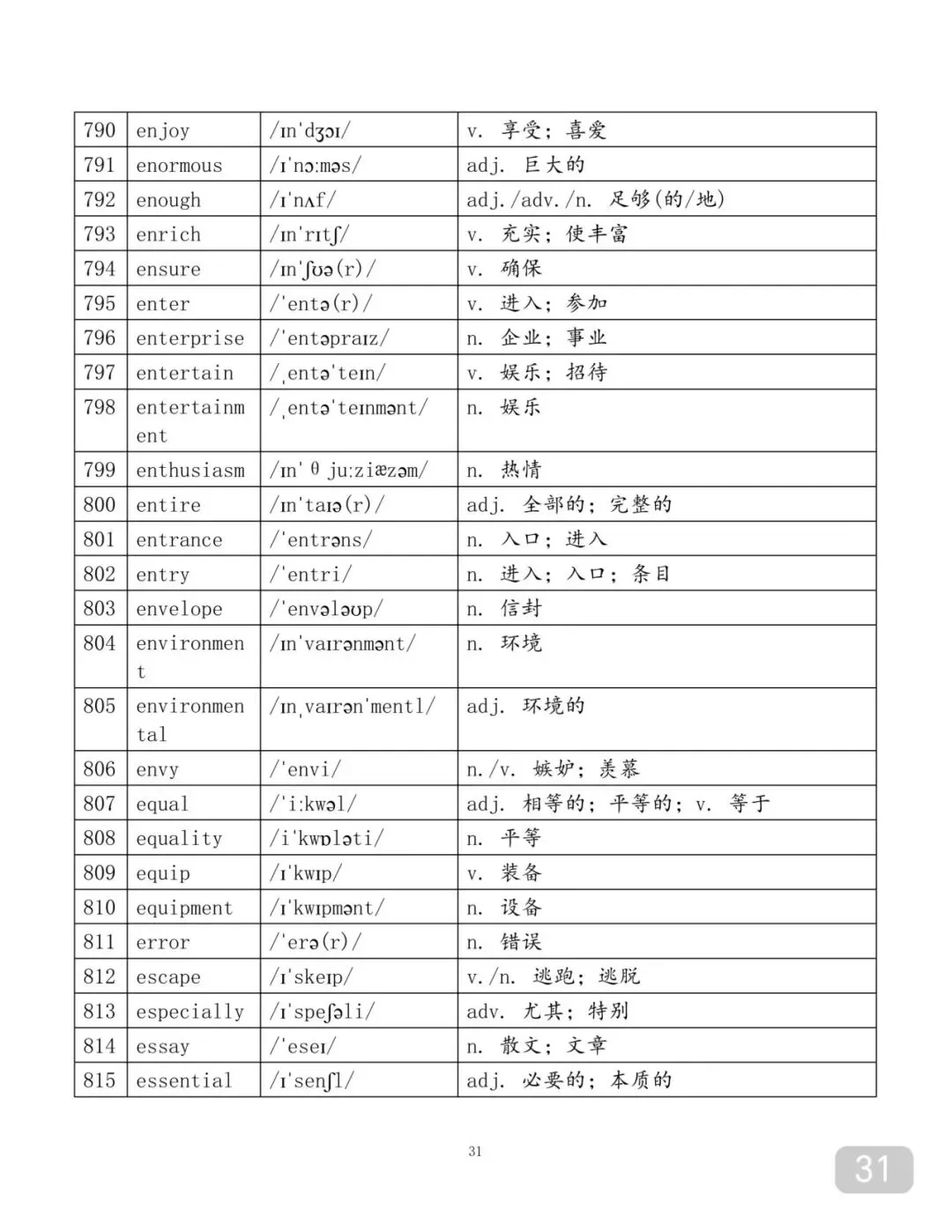 用97个表格背完中考2500个单词-第31张图片-四季读书网