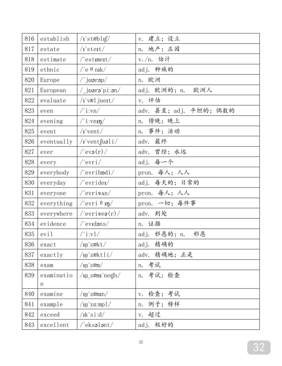 用97个表格背完中考2500个单词-第32张图片-四季读书网