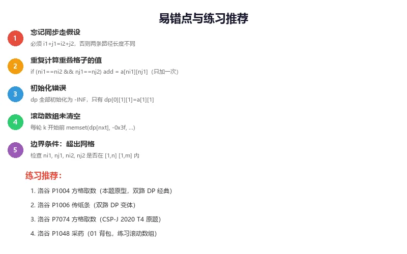 CSP-J 2020 真题精讲(下):方格取数-第5张图片-四季读书网 CSP-J 2020 真题精讲(下):方格取数-第5张图片-四季读书网