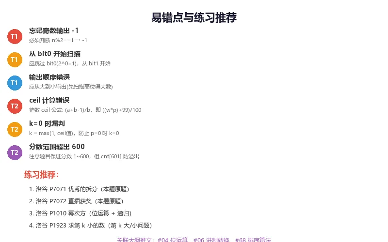 CSP-J 2020 真题精讲(上):优秀的拆分与直播获奖-第5张图片-四季读书网 CSP-J 2020 真题精讲(上):优秀的拆分与直播获奖-第5张图片-四季读书网