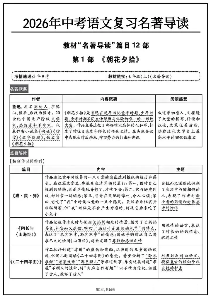 2026年中考语文《7-9年级12部名著导读和知识点总结》完整电子版可打印!-第3张图片-四季读书网 2026年中考语文《7-9年级12部名著导读和知识点总结》完整电子版可打印!-第3张图片-四季读书网